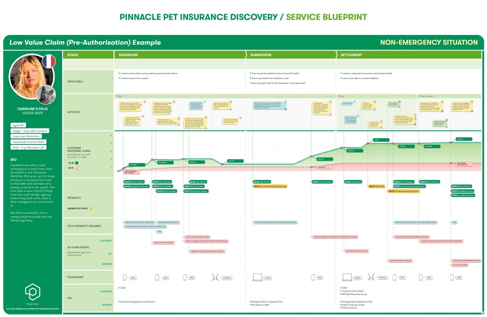 Detailed pet insurance mobile screens